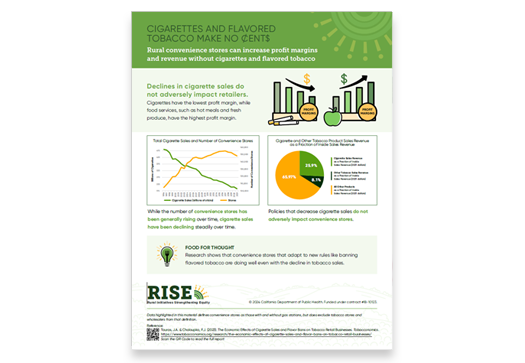 Cigarette Sales Fact Sheet.